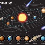 Solar system for science education illustration